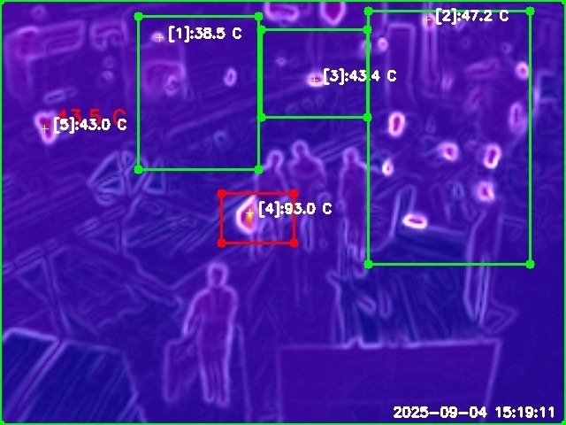 Beyond Human Vision: Detecting Hidden Dangers with Thermal Cameras