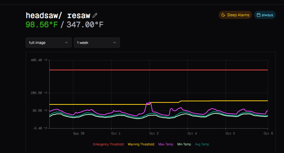 We're On a Roll - Preventing Conveyor Failures